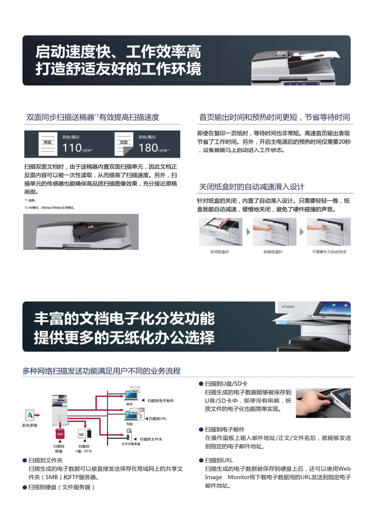 理光MP5055SP黑白數(shù)碼復(fù)合機(jī)
